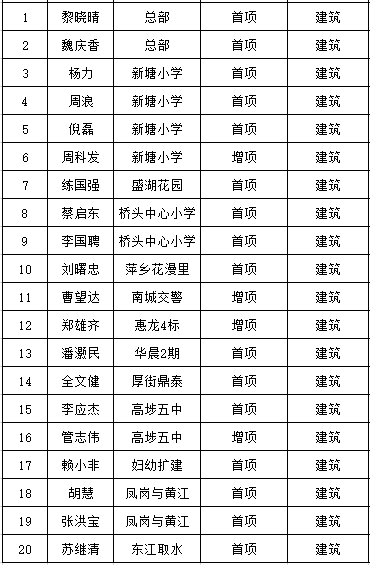 新京葡萄威尼斯