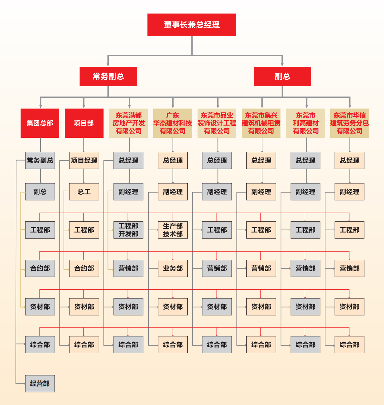 新京葡萄威尼斯